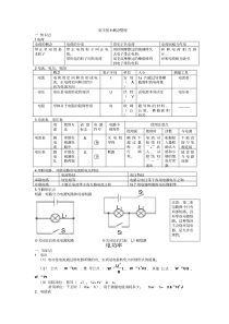 初中物理专题：电学基本概念整理