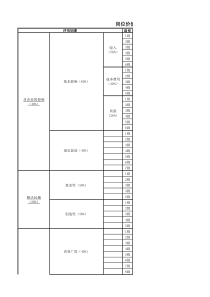 岗位价值评估模型表
