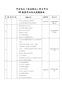 工商管理学院00级毕业论文选题