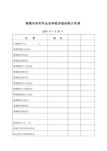 淮南市农村专业合作经济组织统计名录