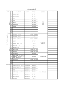 废弃物分类清单