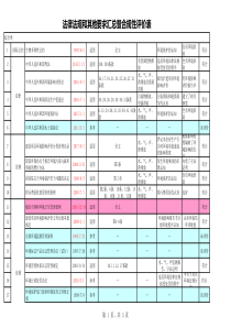 合规性评价表