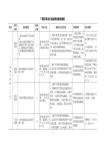 煤矿技能培训：19版标准化检查规范(机电)