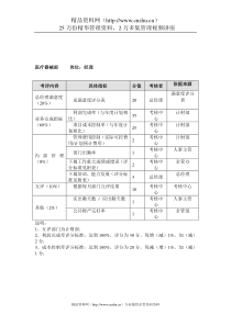 方圆公司医疗器械部经理