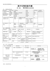 2021高考生物实验总结(绝密)
