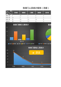 各部门人员统计报告（工作月报）