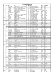人力资源培训材料：制造业各部门的KPI考核指标