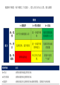 人力资源培训：人才盘点地图——配图