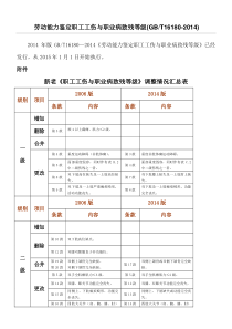 劳动能力鉴定职工工伤与职业病致残等级GBT
