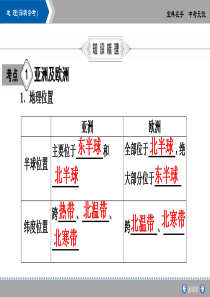 中考地理会考复习-认识大洲
