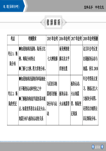 初中地理会考专题-海洋与陆地