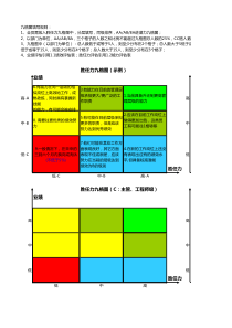 人力资源：人才盘点汇总表