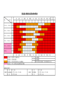 莫廷视力筛查仪屈光度判断对照表