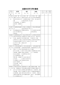 高中-语文主题单元-学习计划评价量规