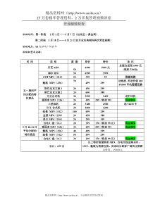 特价执行案
