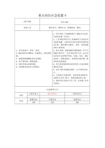 煤矿重点岗位应急处置卡