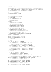 浏阳市质量技术监督局行政执法依据