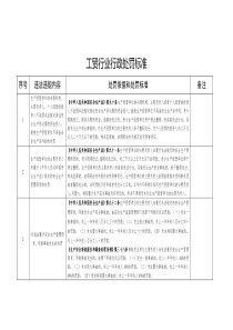 工贸行业行政处罚标准