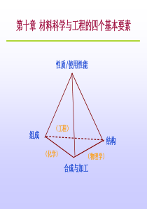 材料导论第十章-材料科学与工程的四个基本要素