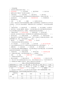 管理学 第四章练习