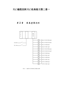 PLC编程实例PLC经典练习一
