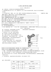 八年级生物知识点总结北师大版