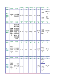 五家渠竞品楼盘分析