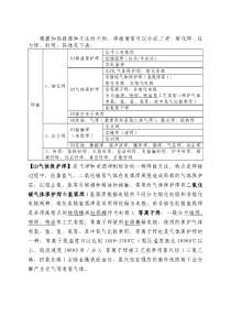 焊接工艺职业病危害因素的识别