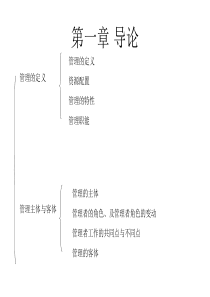 管理学知识总结(1)