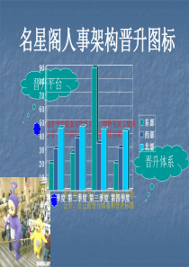 美容美发综合店组织架构