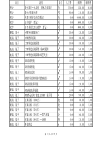 人工费-别墅样板房装修别墅样板房设计欧式别墅设计上海样板