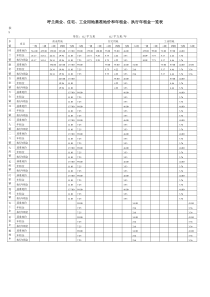 住宅、工业用-双城市商业、住宅、工业用地基准地价、执行地