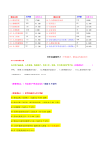 经理提升材料