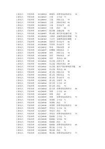 工商电大开放本科011240024胡银华消费者权益保护法34