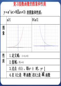 对数函数的图象和性质
