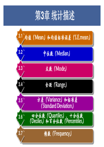 数学建模培训讲座之SPSS3
