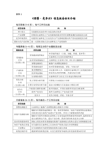 预警竞争力信息报告栏目介绍