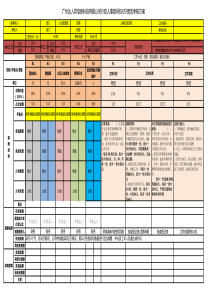 司机KSF绩效考核方案