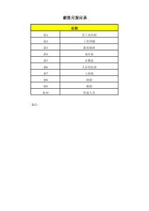 薪酬管理工作月报表格样本(多个表格)