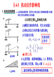 结构力学机动法作影响线