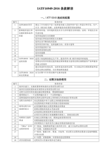 IATF16949-2016条款解读
