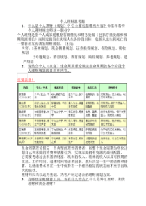 个人理财思考题