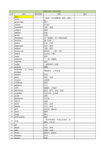 2020年新版外研版高一必修一单词表