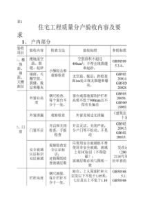 住宅工程质量分户验收内容及表格