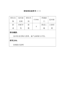 岗位分析--研发岗位说明书（DOC 29页）