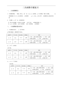 二次函数专题培优(含答案)