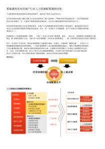 房地产行业人力资源配置