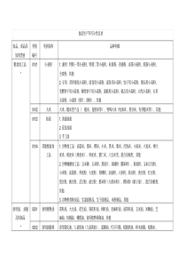 食品生产许可分类目录2020