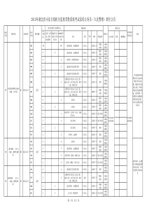 1河南公务职位表