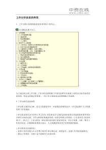 【管理技能】工作分析信息的种类